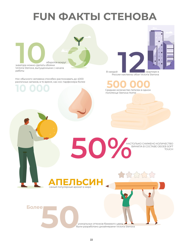 Stenova Magazine 2023 - фото 21