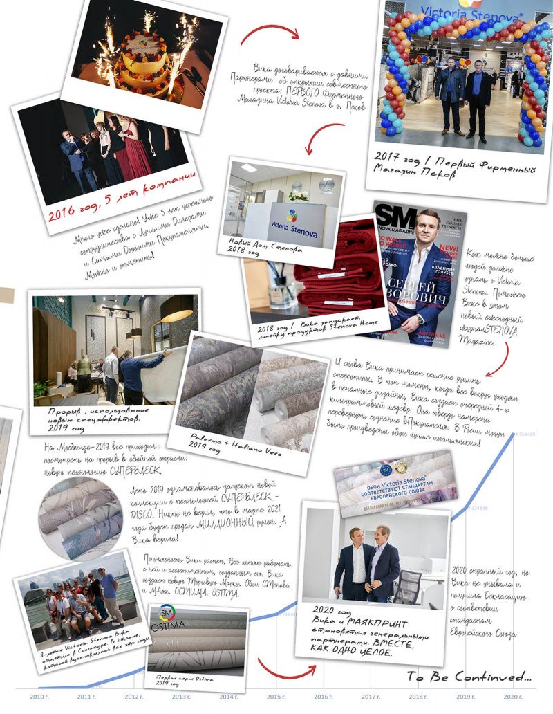 Stenova Magazine 2021 - фото 8