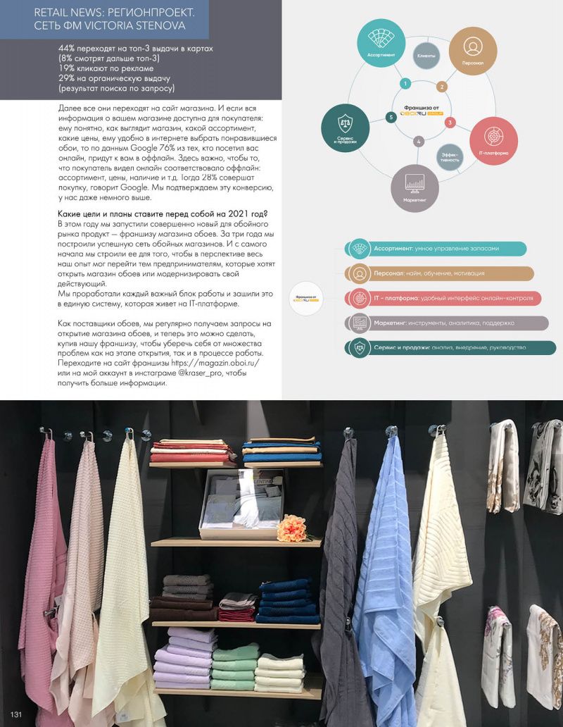 Stenova Magazine 2021 - фото 131