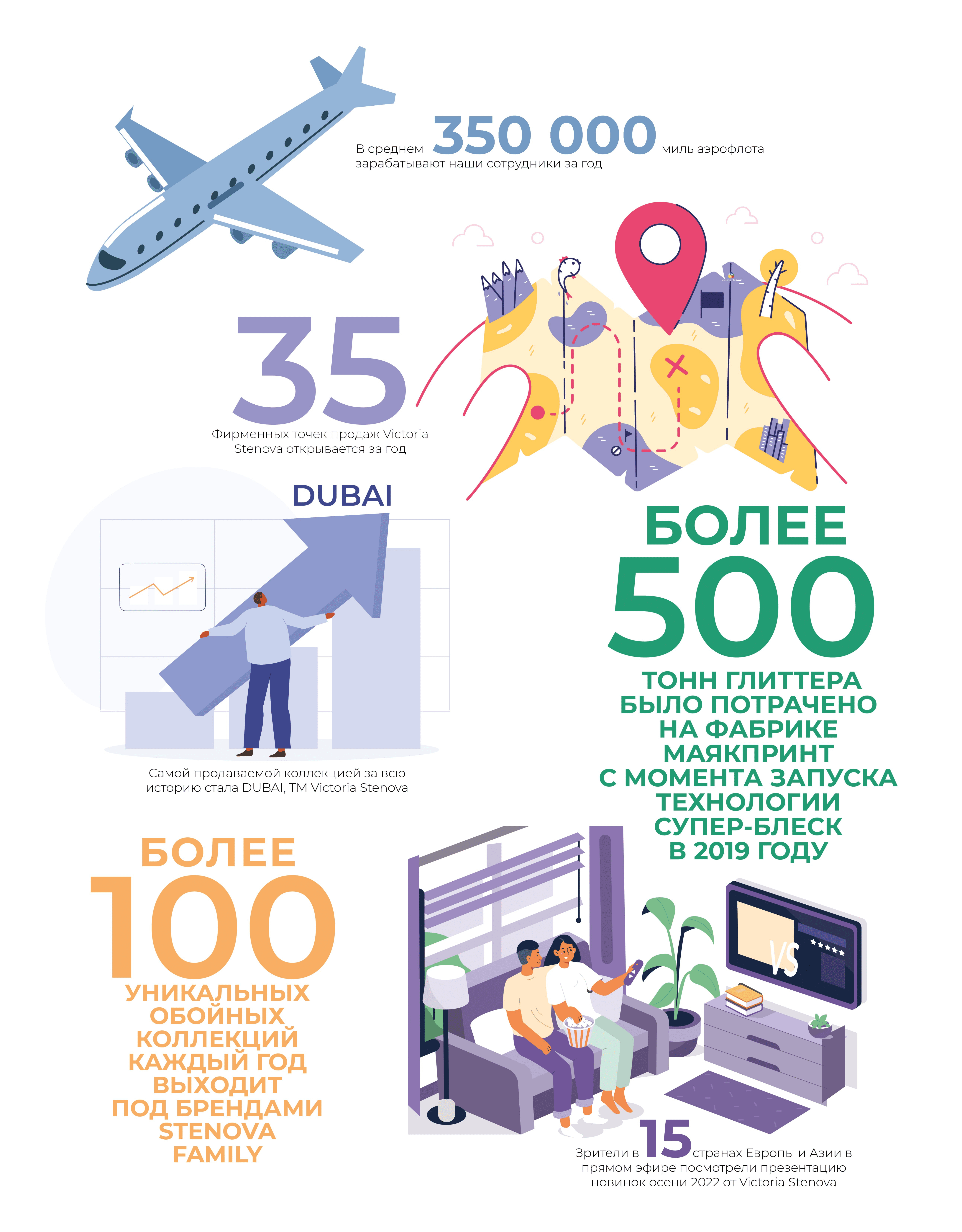 FUN ФАКТЫ СТЕНОВА - Фото 2