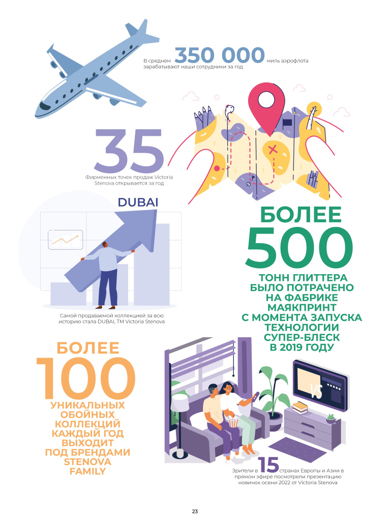 Stenova Magazine 2023 - фото 22