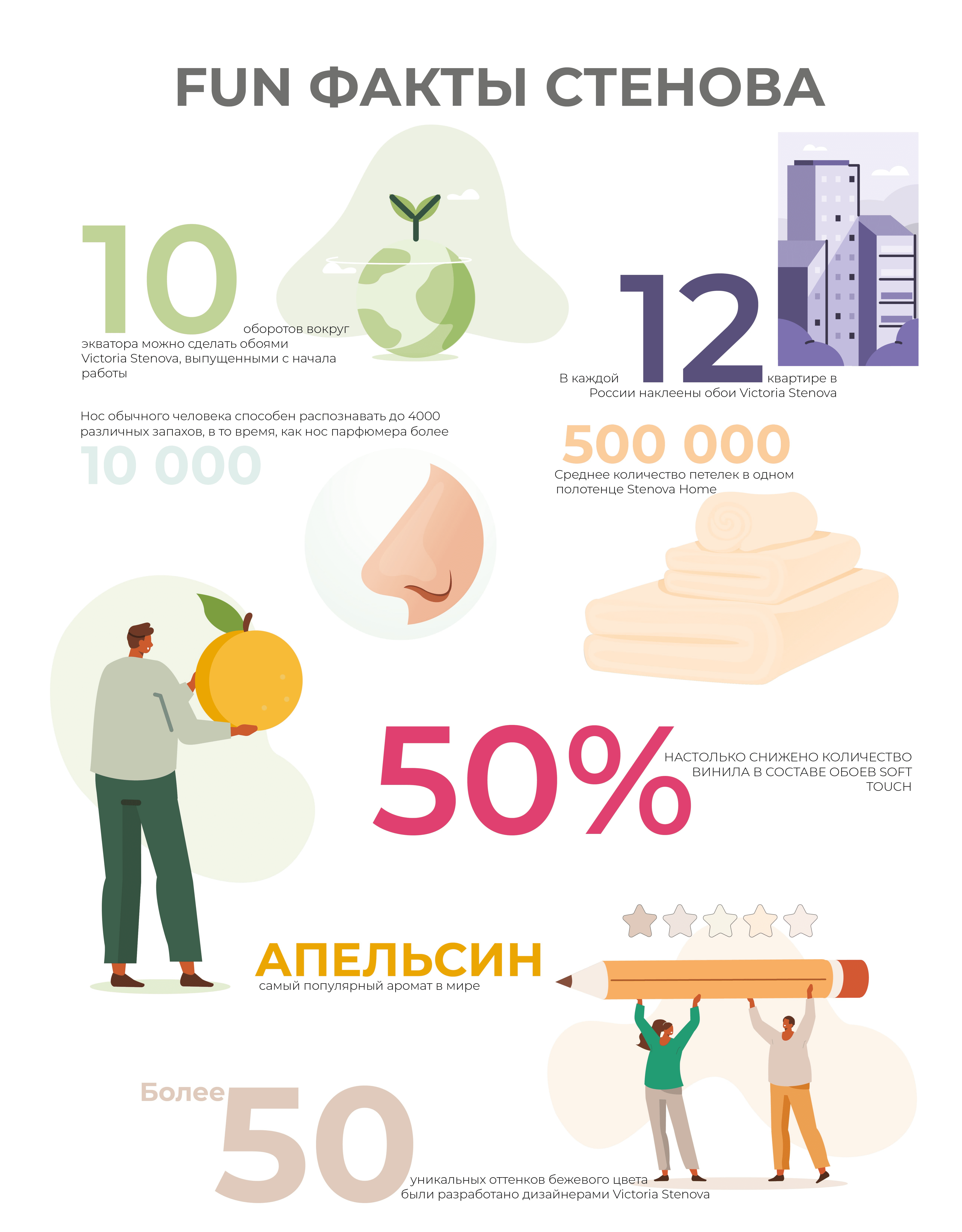 FUN ФАКТЫ СТЕНОВА - Фото 1