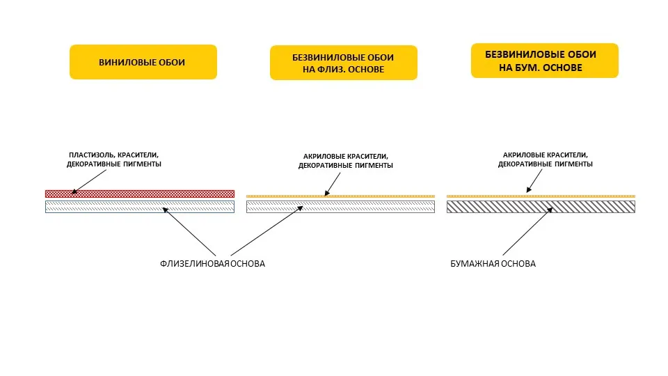 Флизелин - Фото 1