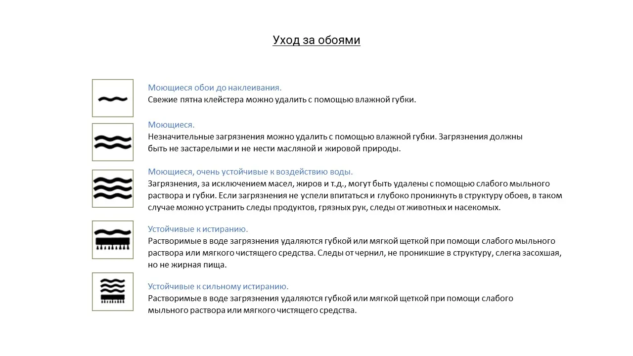 Что обозначают знаки на этикетке обоев? - Фото 1